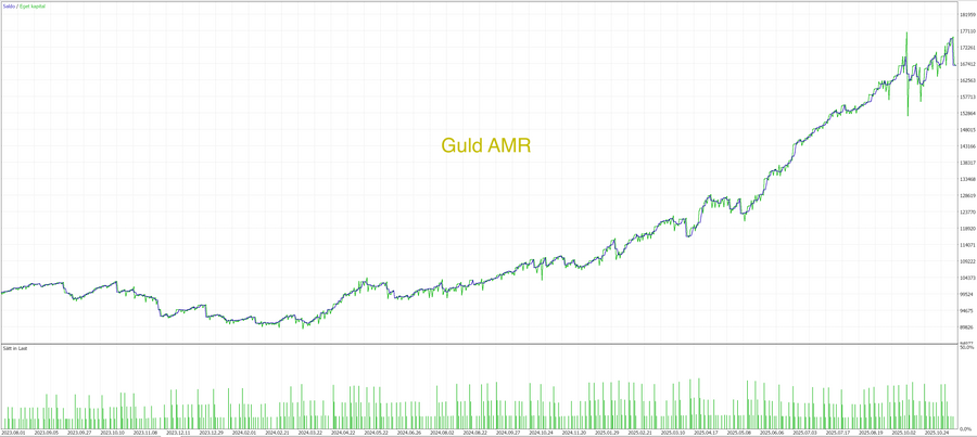 MT5 Core Pack trading algorithms, chart 4