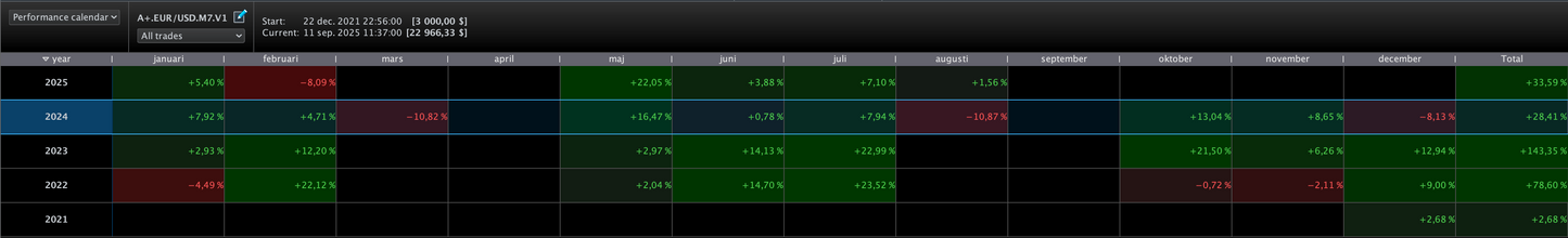 EUR/USD M7 đȘđșđșđž