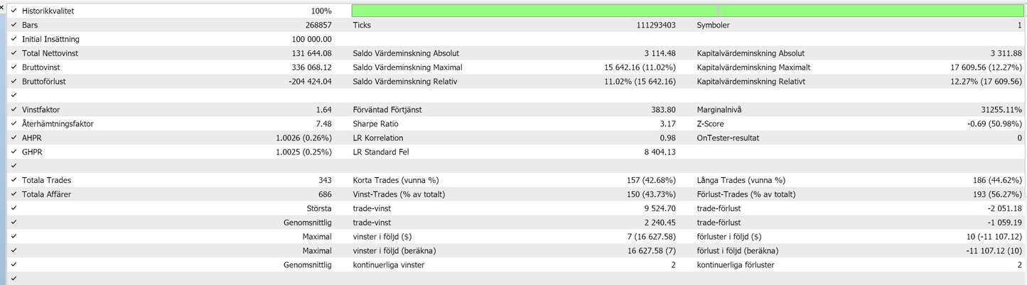 MT5 - Totalpaketet- 8 Algos - 1 års licens