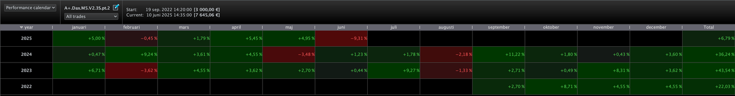 9 Pack total - All our algos | 6 month license🇺🇸🇩🇪🇫🇷