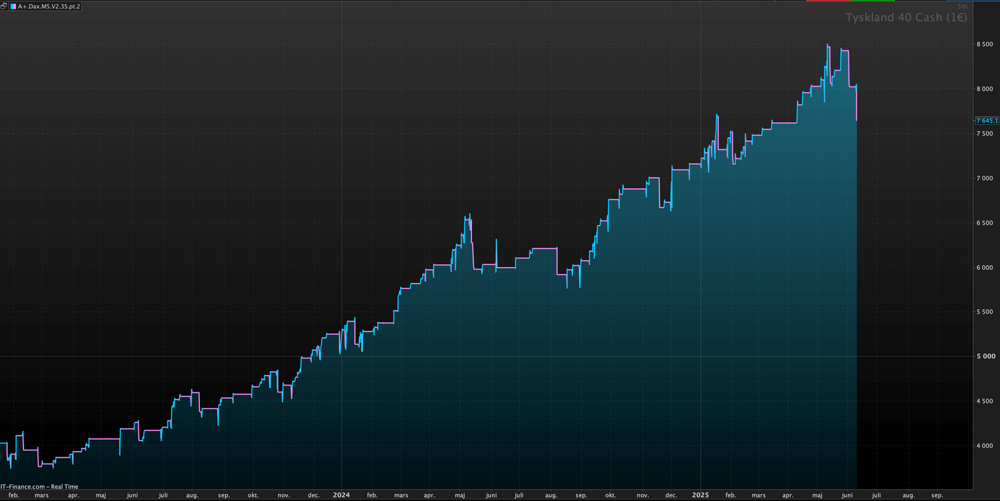 10 Algo Core Paket - Alla våra mest populära PRT algos 🇺🇸🇩🇪🇫🇷🇪🇺