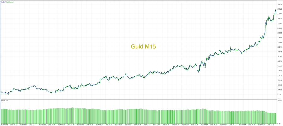 MT5 Core Pack trading algorithms, chart 1