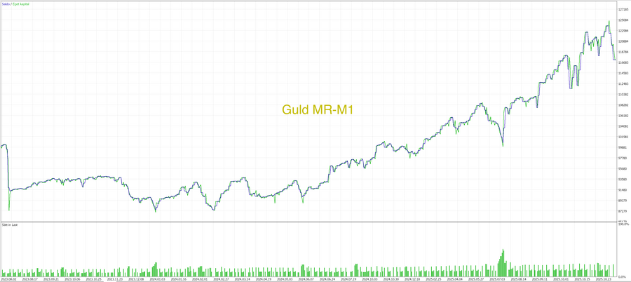 MT5 Core Pack trading algorithms, chart 5