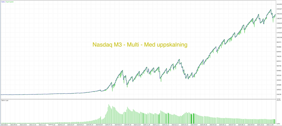 MT5 Core Pack trading algorithms, chart 7
