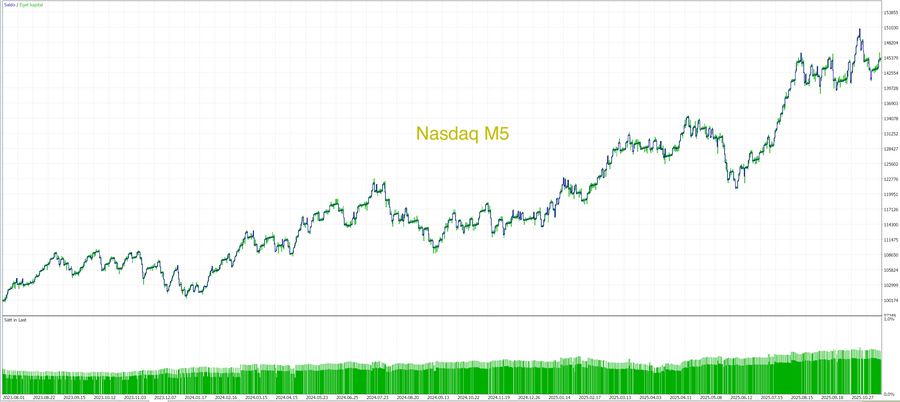 MT5 Core Pack trading algorithms, chart 9