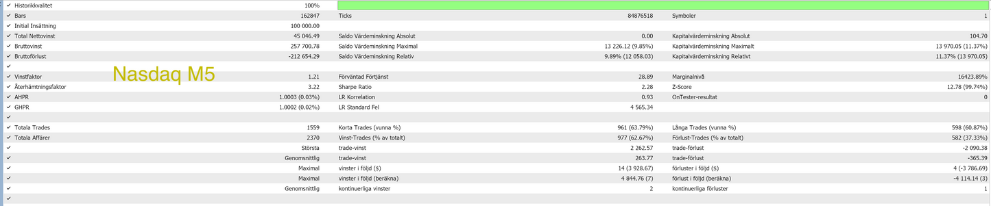 MT5 - Core paket- (8 Algos)