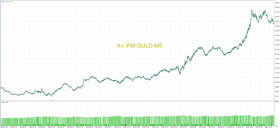 MT5 Pro Package trading algorithms, chart 1