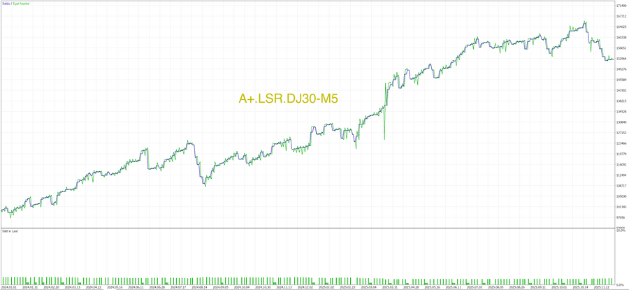 MT5 Pro Package trading algorithms, chart 4