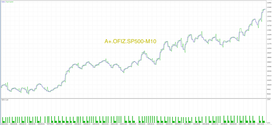 MT5 Pro Package trading algorithms, chart 5