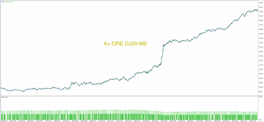 MT5 Pro Package trading algorithms, chart 6