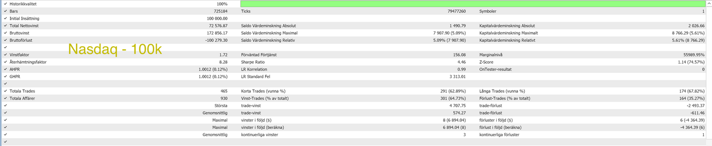 MT5 - Momentum breakout paketđșđž