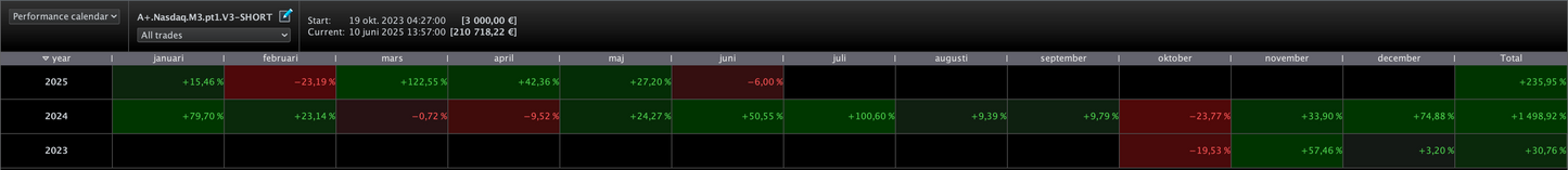 9 Pack total - All our algos | 6 month license🇺🇸🇩🇪🇫🇷