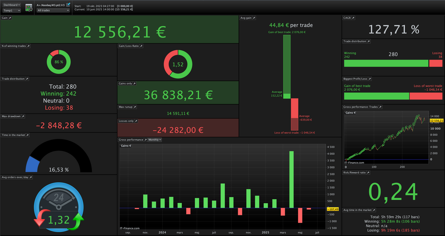9 Pack total - All our algos | 6 month license🇺🇸🇩🇪🇫🇷