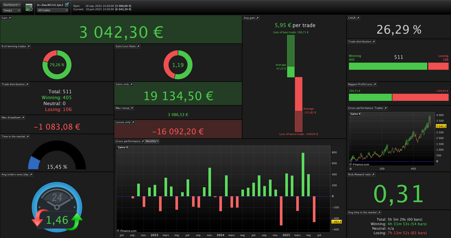 Dax M5 trading algorithm, chart 4