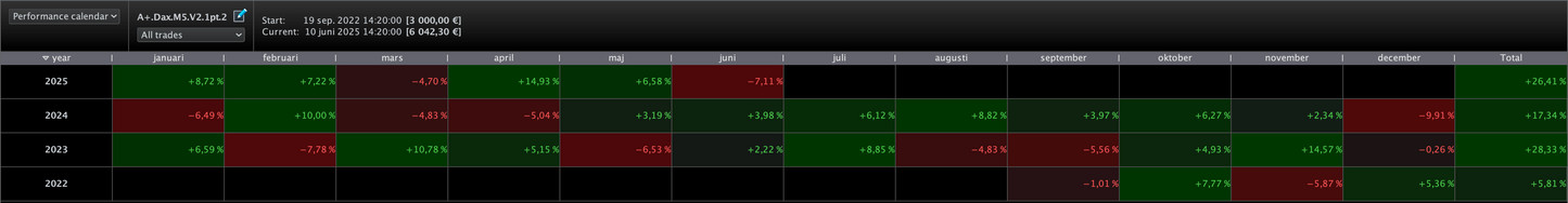 9 Pack total - All our algos | 6 month license🇺🇸🇩🇪🇫🇷