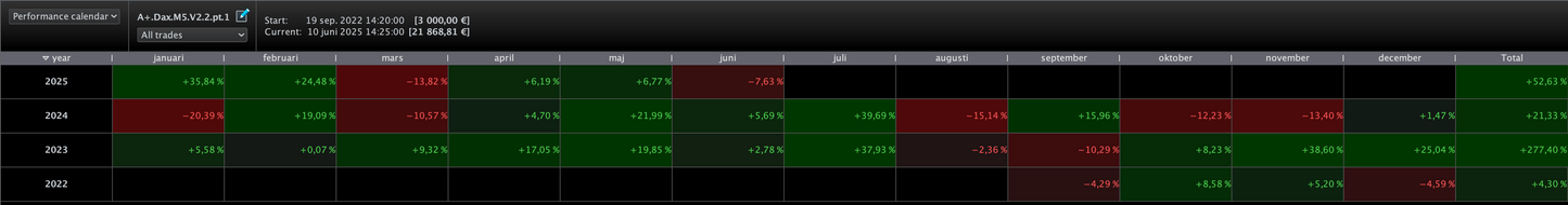 9 Pack total - All our algos | 6 month license🇺🇸🇩🇪🇫🇷