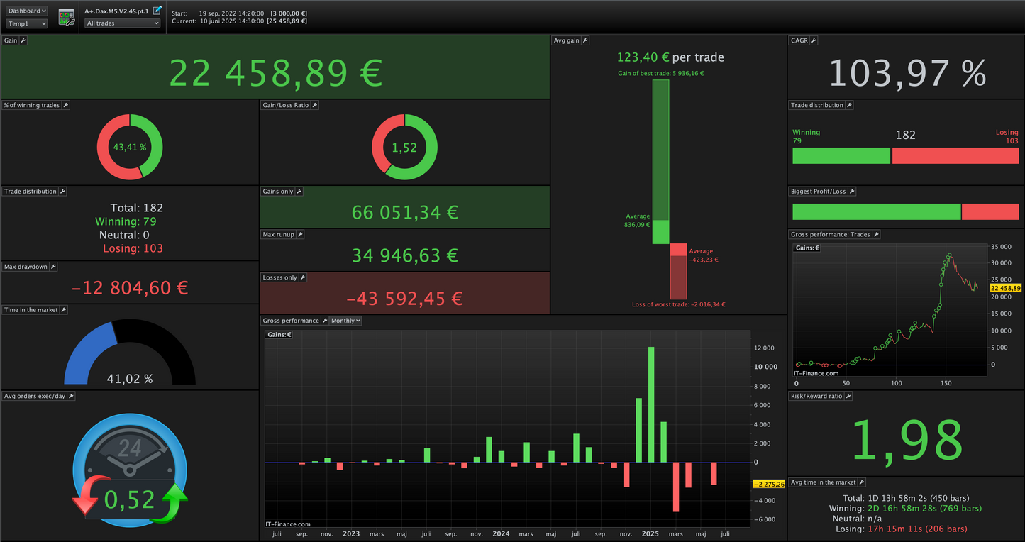 9 Pack total - All our algos | 6 month license🇺🇸🇩🇪🇫🇷