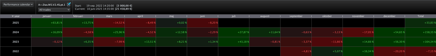 9 Pack total - All our algos | 6 month license🇺🇸🇩🇪🇫🇷