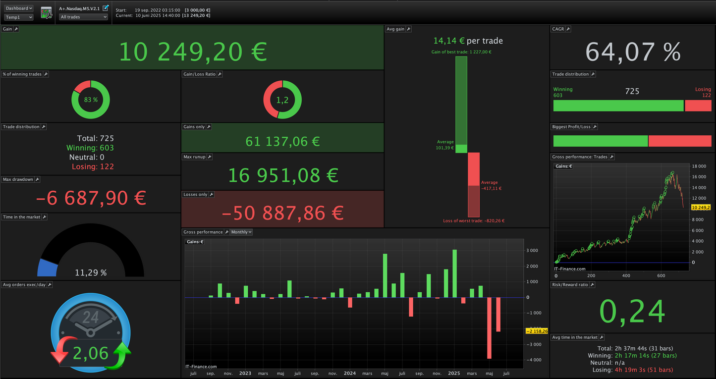 9 Pack total - All our algos | 6 month license🇺🇸🇩🇪🇫🇷