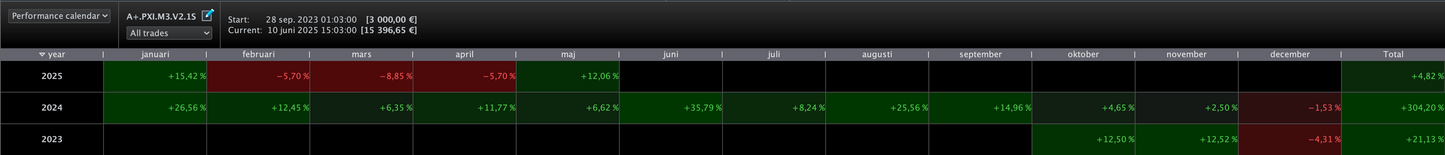 9 Pack total - All our algos | 6 month license🇺🇸🇩🇪🇫🇷