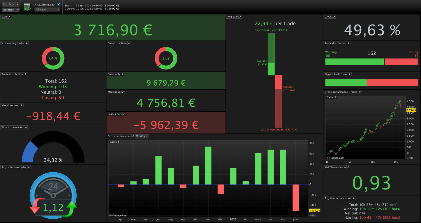 9 Pack total - All our algos | 6 month license🇺🇸🇩🇪🇫🇷