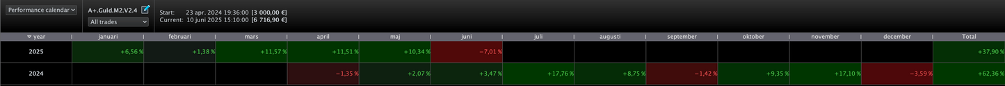 9 Pack total - All our algos | 6 month license🇺🇸🇩🇪🇫🇷