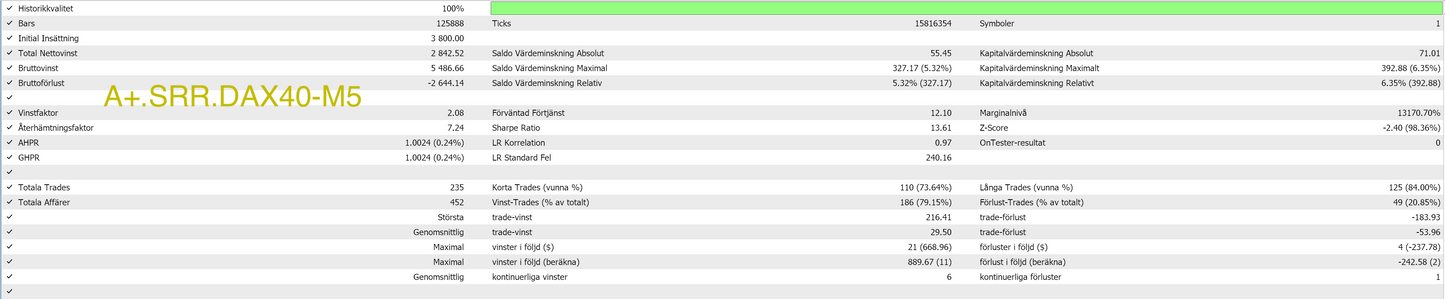 MT5 - Total Paket (16 algos) | Account Guard
