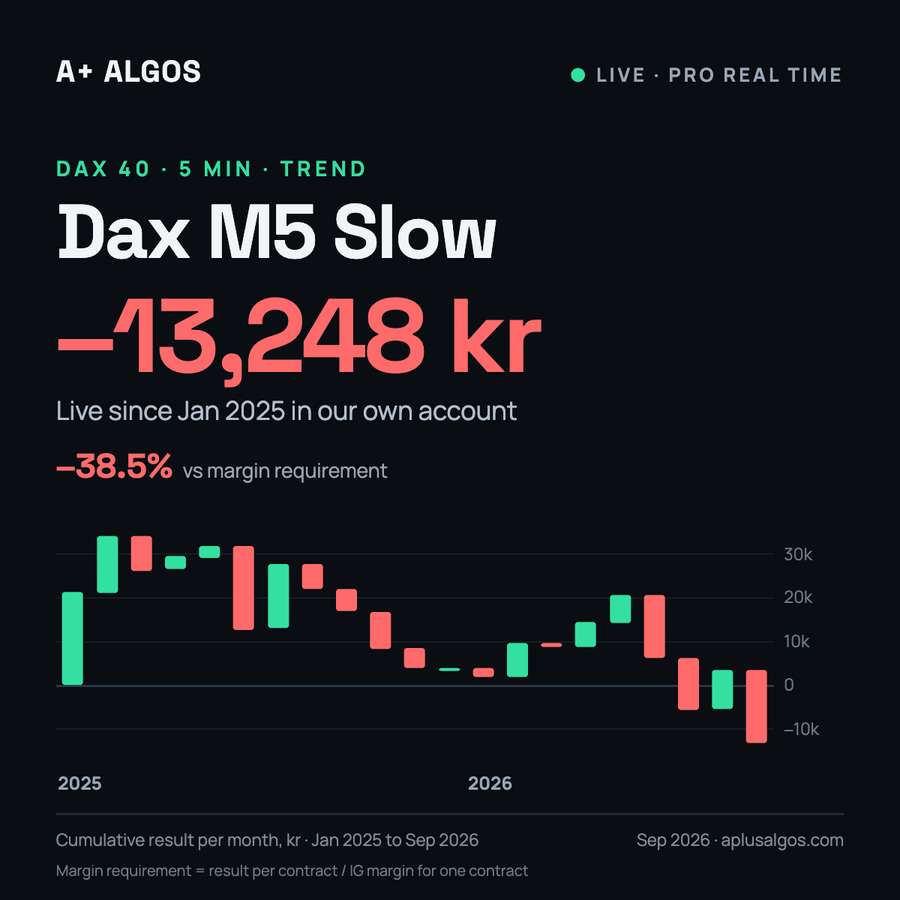 Dax M5 Slow trading algorithm for ProRealTime, live result in our own account