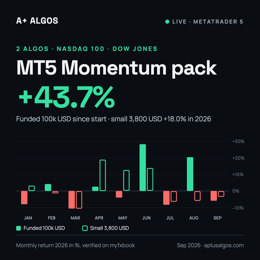MT5 Momentum Breakout Pack, live results on myfxbook