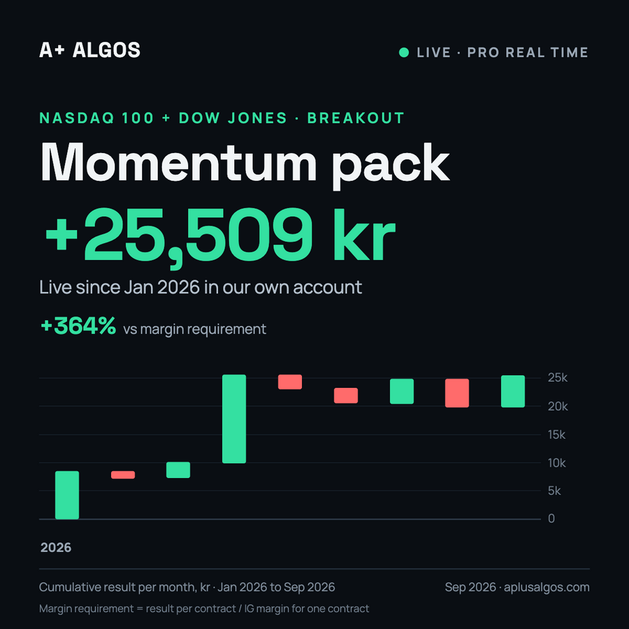PRT Momentum Breakout Pack for ProRealTime, live result in our own account
