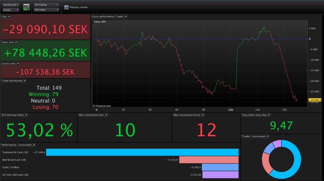 ProRealTime dashboard of the A+ Algos live account, September 2026