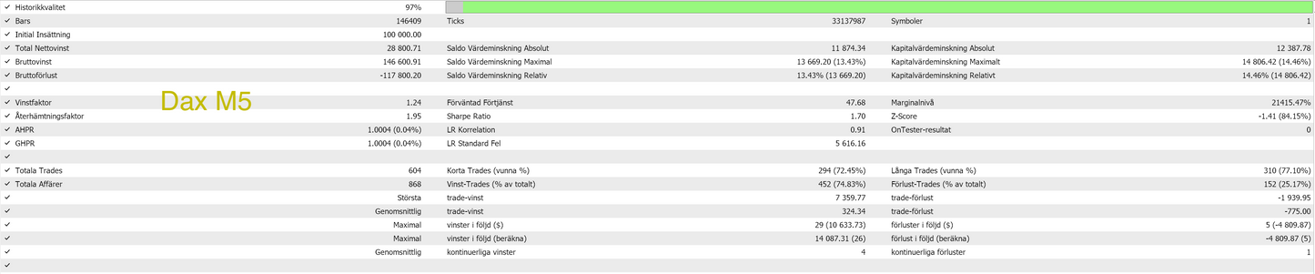MT5 - Core paket- (8 Algos)