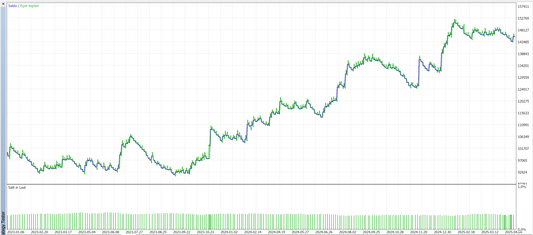 MT5 - Dax M5