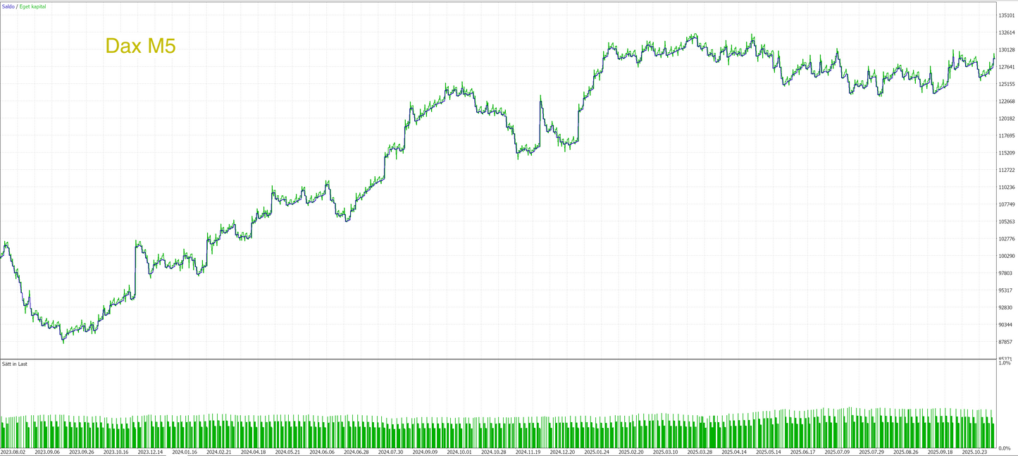MT5 - Core paket- (8 Algos)