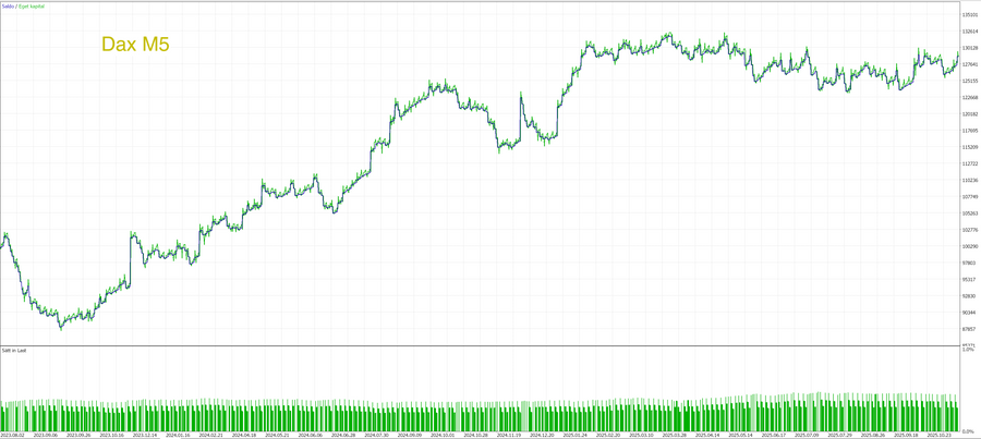 MT5 Core Pack trading algorithms, chart 2