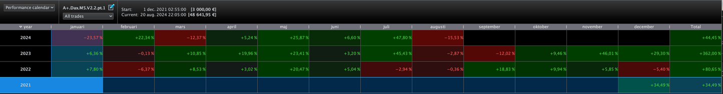 9 Pack total - All our algos | 1 year license🇺🇸🇩🇪🇫🇷