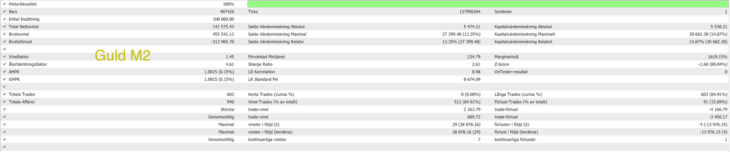 MT5 - Core paket- (8 Algos)