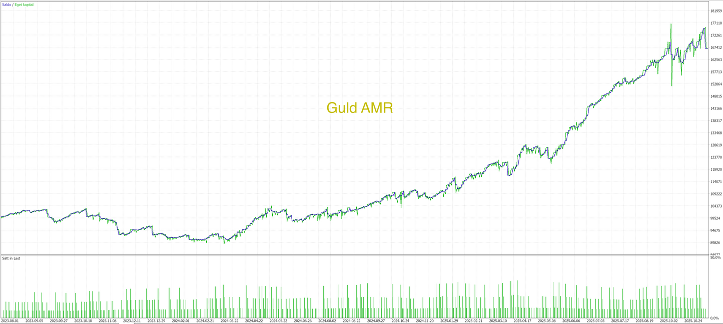 MT5 - Core paket- (8 Algos)