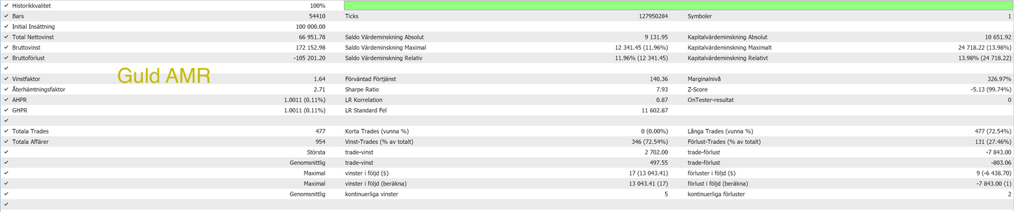 MT5 - Core paket- (8 Algos)