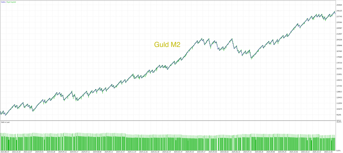 MT5 - Core paket- (8 Algos)