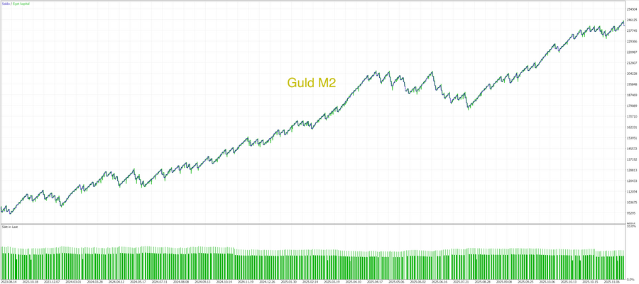 MT5 Core Pack trading algorithms, chart 3