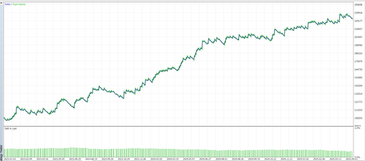 MT5 - Nasdaq M3