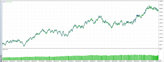 MT5 - Nasdaq M5