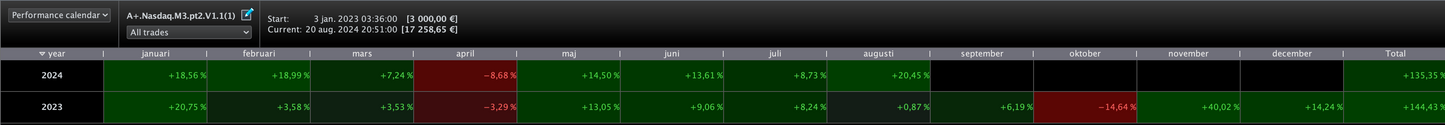 9 Pack total - All our algos | 1 year license🇺🇸🇩🇪🇫🇷