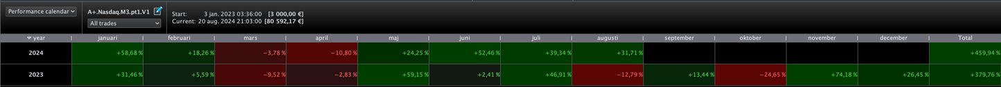 9 Pack total - All our algos | 1 year license🇺🇸🇩🇪🇫🇷