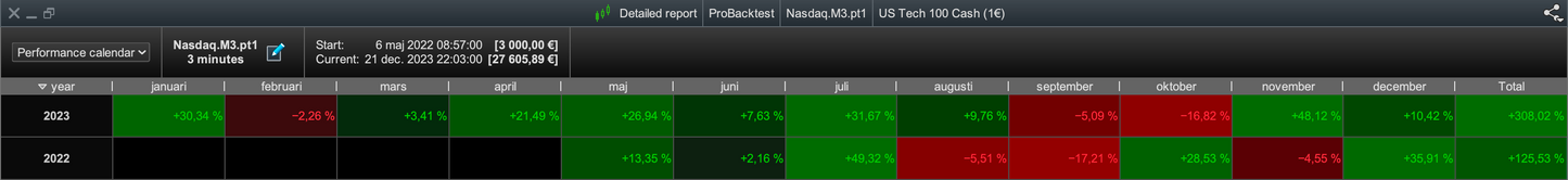 9 Pack total - All our algos | 1 year license🇺🇸🇩🇪🇫🇷