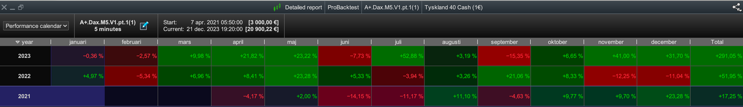 9 Pack total - All our algos | 1 year license🇺🇸🇩🇪🇫🇷