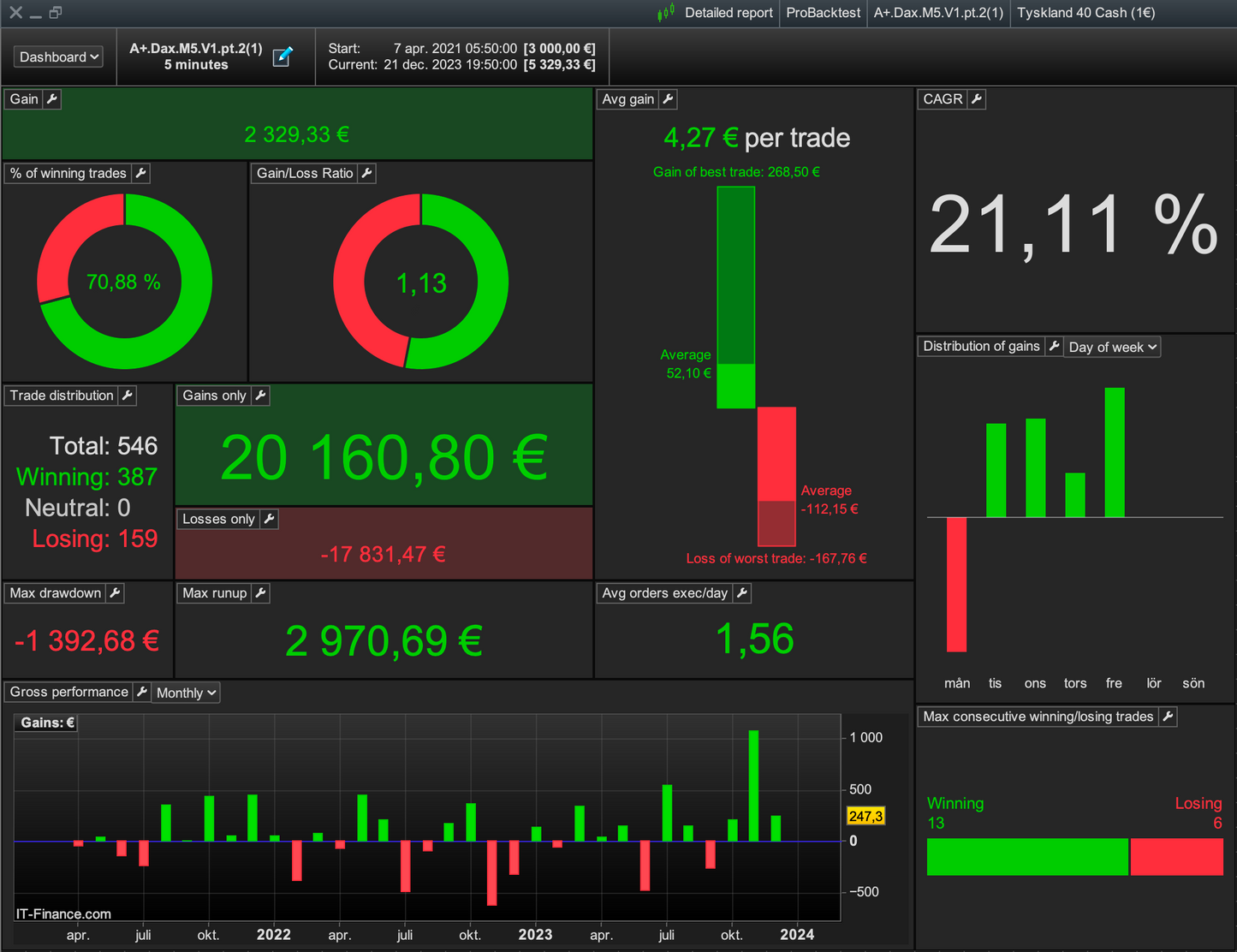 9 Pack total - All our algos | 6 month license🇺🇸🇩🇪🇫🇷