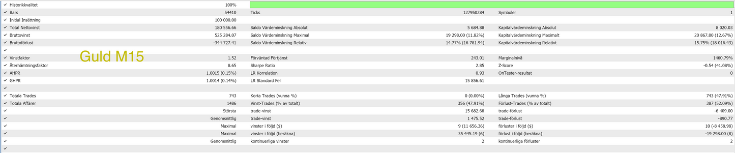 MT5 - Core paket- (8 Algos)