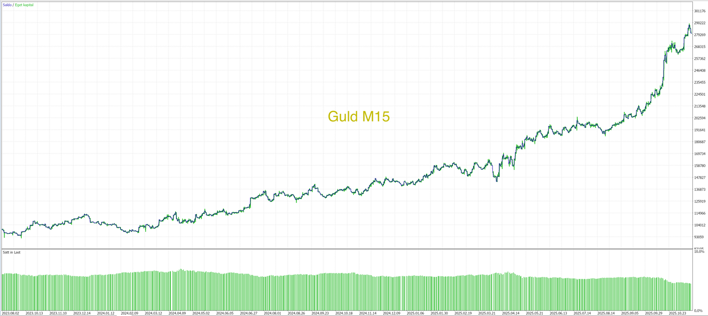 MT5 - Core paket- (8 Algos)